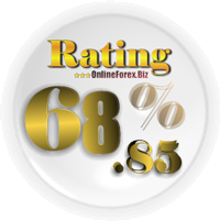 RoboForex Rating Analysis