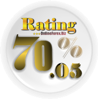 Forex Club Total Rating