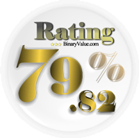 Liquid Markets Rating is one of the Highest in all Categories Liquid Markets Rating