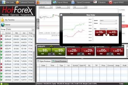 HotForex Trading Review