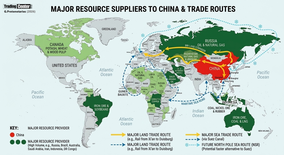 Major Suppliers to China & Trade Routes Major Suppliers to China & Trade Routes