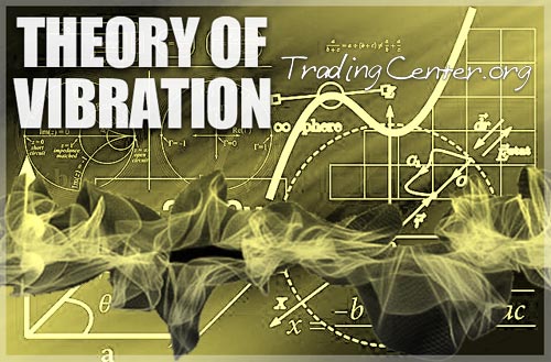 A Modern Trading Approach to the Law of Vibration (W.D. Gann)