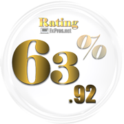 Check Rating Analysis at FxPros
