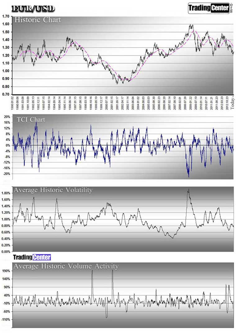 FREE FOREX TRADING SIGNALS