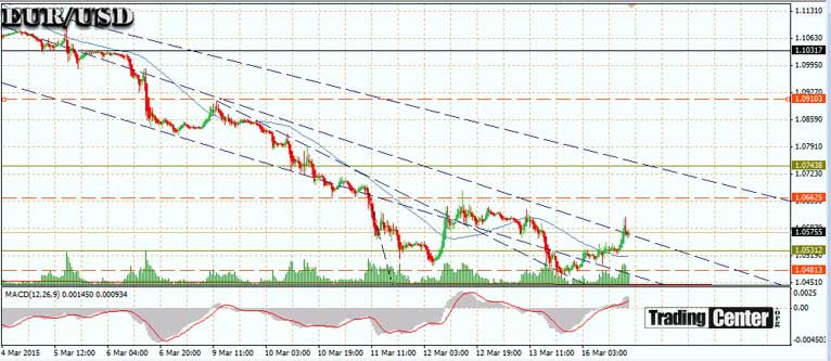 EURUSD March 2015 EURUSD March 2015