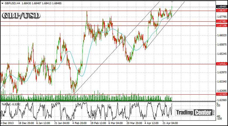 GBPUSD GBPUSD