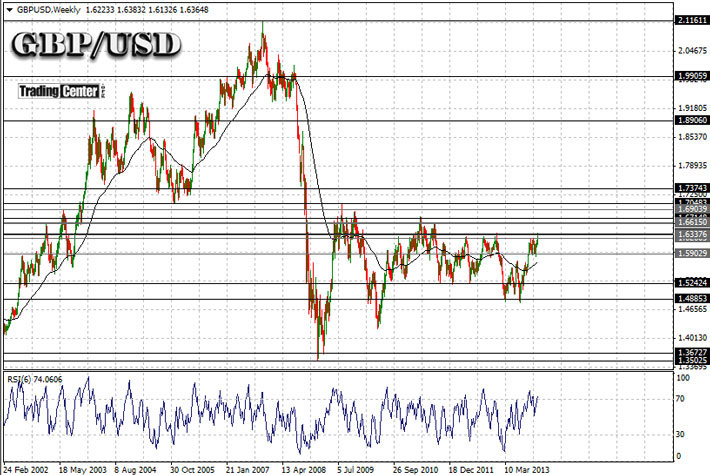 GBPUSD FREE FOREX TRADING SIGNALS