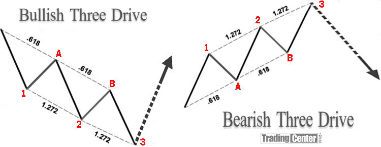 Three-Drive Pattern