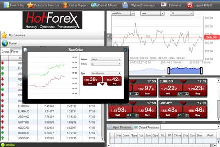 HotForex Trading Platform